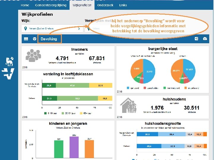 bij het onderwerp “Bevolking” wordt voor beide vergelijkingsgebieden informatie met betrekking tot de bevolking