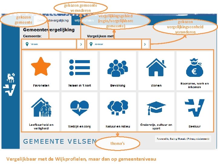 gekozen gemeente veranderen gekozen gemeente vergelijkingsgebied (regio/vergelijkbare gemeente) thema’s Vergelijkbaar met de Wijkprofielen, maar