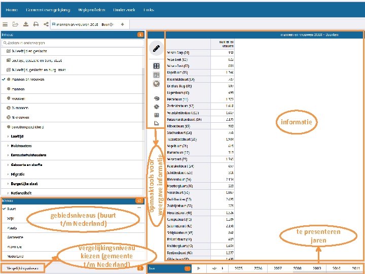 gebiedsniveaus (buurt t/m Nederland) vergelijkingsniveau kiezen (gemeente t/m Nederland) opmaaktools voor weergave informatie te