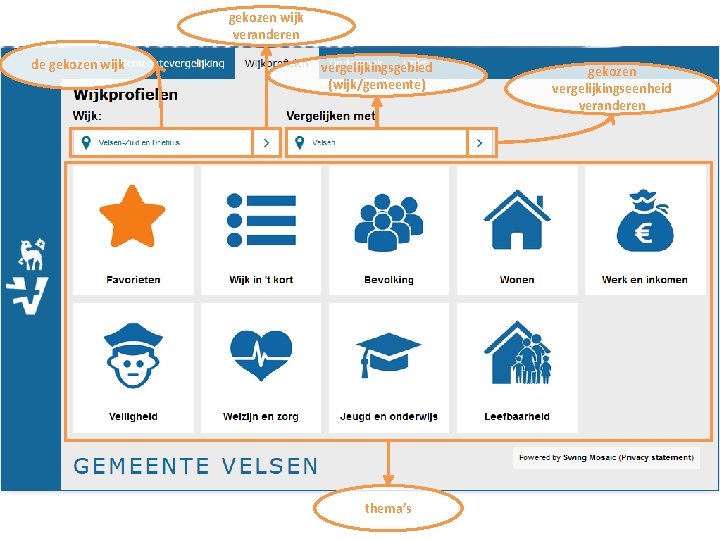 gekozen wijk veranderen de gekozen wijk vergelijkingsgebied (wijk/gemeente) thema’s gekozen vergelijkingseenheid veranderen 