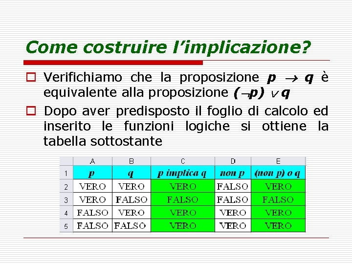 Come costruire l’implicazione? o Verifichiamo che la proposizione p q è equivalente alla proposizione