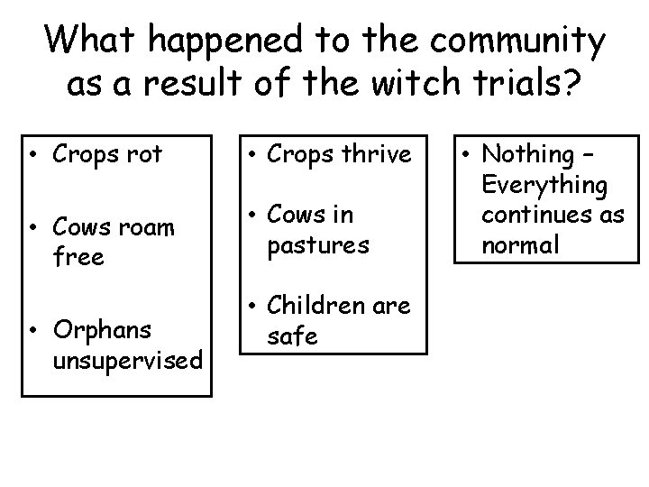 What happened to the community as a result of the witch trials? Crops thrive