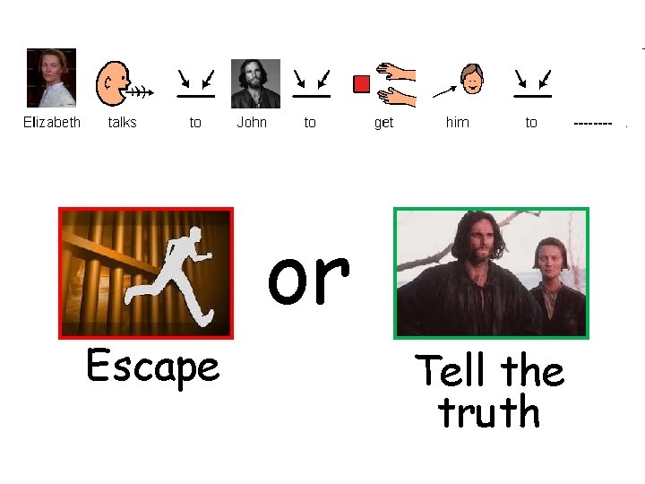 or Escape Tell the truth 