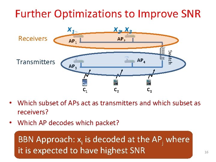 Further Optimizations to Improve SNR Receivers AP 2 AP 1 Switch Transmitters x 2,