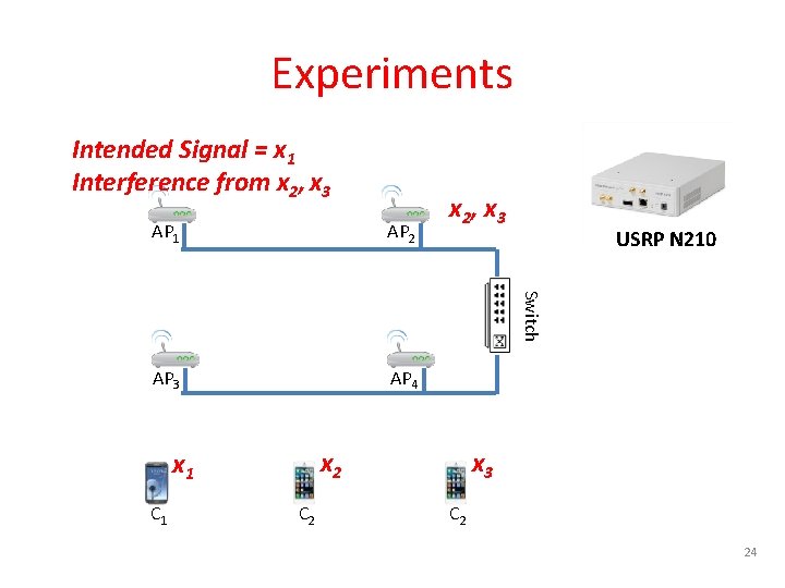 Experiments Intended Signal = x 1 Interference from x 2, x 3 AP 2