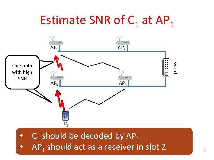 Estimate SNR of C 1 at AP 1 AP 2 AP 3 AP 4