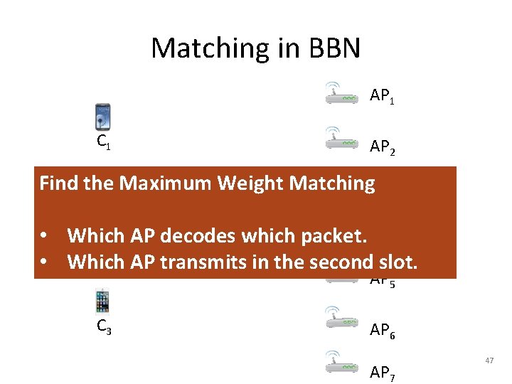Matching in BBN AP 1 C 1 AP 2 Find the Maximum Weight Matching.