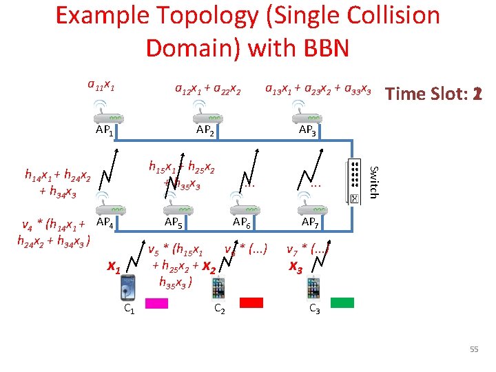 Example Topology (Single Collision Domain) with BBN a 11 x 1 a 12 x