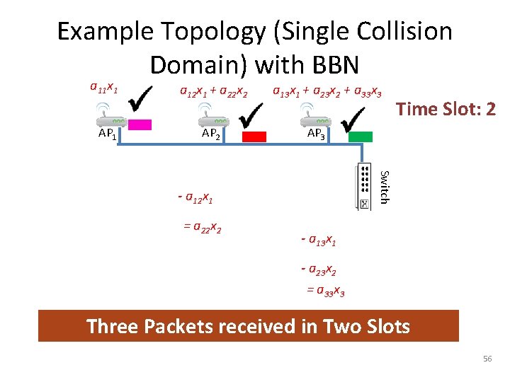 Example Topology (Single Collision Domain) with BBN a 11 x 1 a 12 x