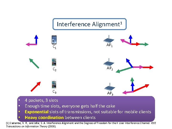 Interference Alignment 1 • • C 1 AP 1 C 2 AP 2 C