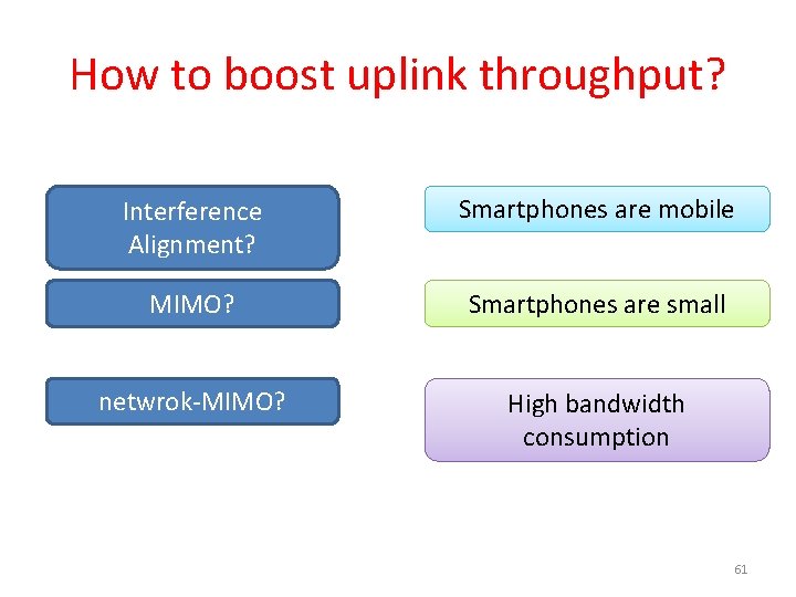 How to boost uplink throughput? Interference Alignment? Smartphones are mobile MIMO? Smartphones are small