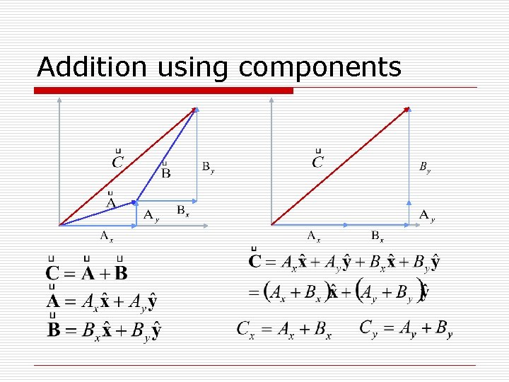 Addition using components 