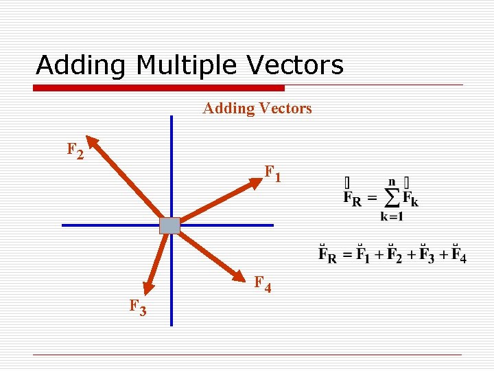 Adding Multiple Vectors Adding Vectors F 2 F 1 F 3 F 4 