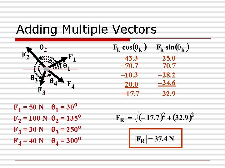 Adding Multiple Vectors q 2 F 1 q 3 F 1 = 50 N