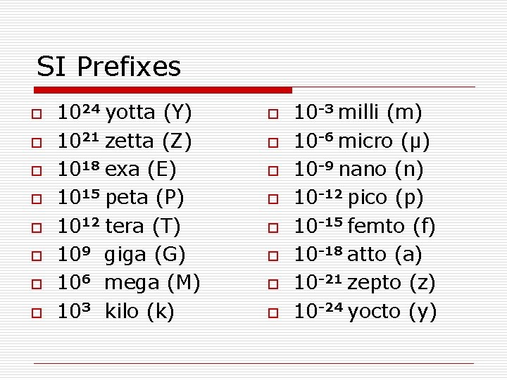 SI Prefixes o o o o 1024 yotta (Y) 1021 zetta (Z) 1018 exa