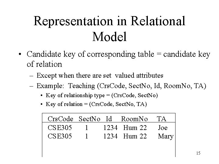 Representation in Relational Model • Candidate key of corresponding table = candidate key of