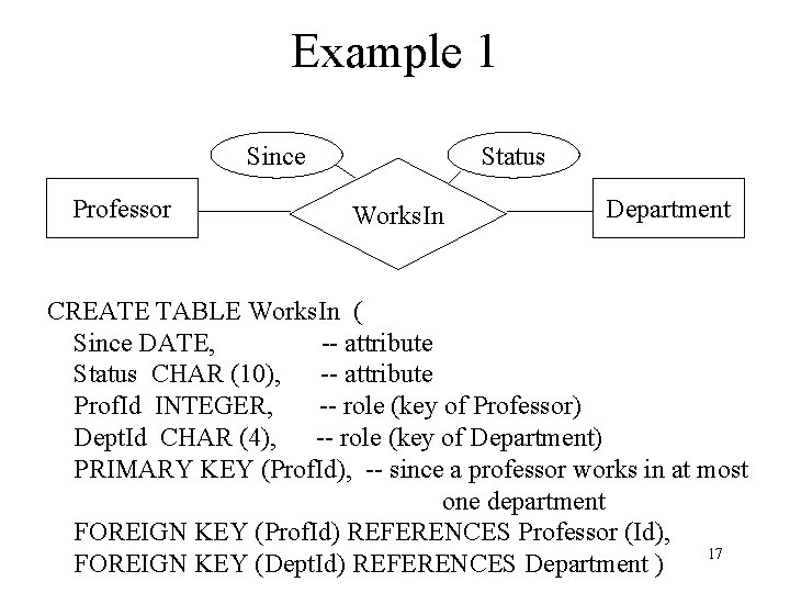 Example 1 Since Professor Status Works. In Department CREATE TABLE Works. In ( Since