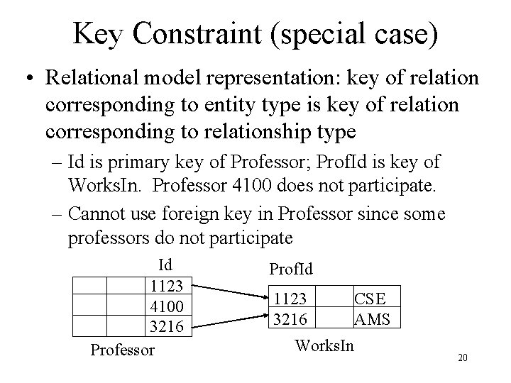 Key Constraint (special case) • Relational model representation: key of relation corresponding to entity