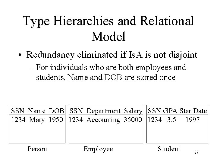 Type Hierarchies and Relational Model • Redundancy eliminated if Is. A is not disjoint