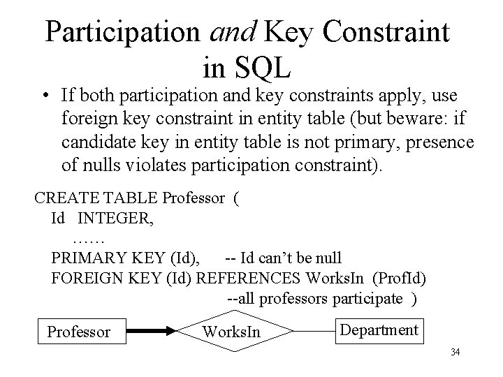 Participation and Key Constraint in SQL • If both participation and key constraints apply, Participation and Key Constraint in SQL • If both participation and key constraints apply,