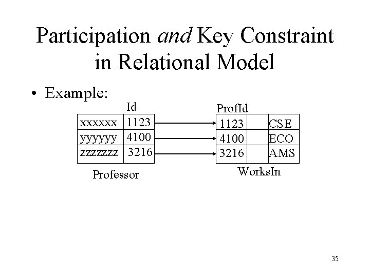 Participation and Key Constraint in Relational Model • Example: Id xxxxxx 1123 yyyyyy 4100