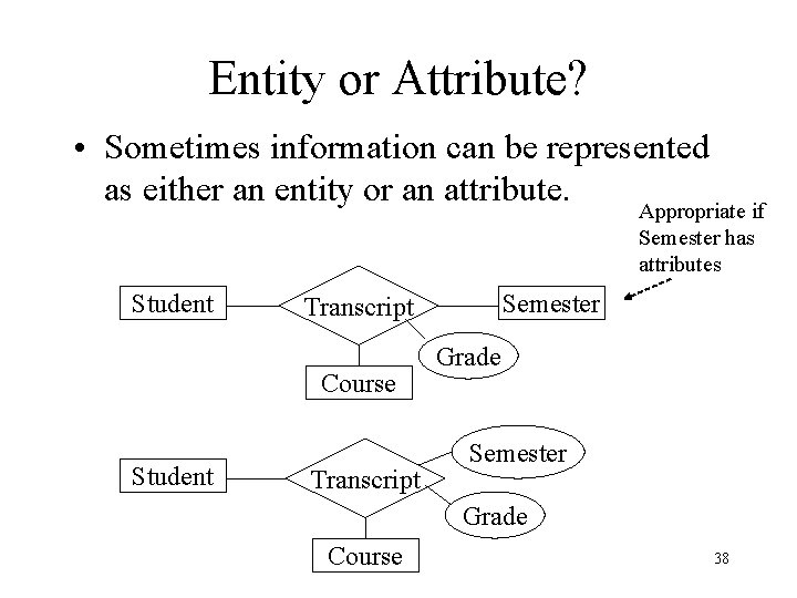 Entity or Attribute? • Sometimes information can be represented as either an entity or