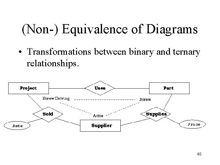 (Non-) Equivalence of Diagrams • Transformations between binary and ternary relationships. 40 