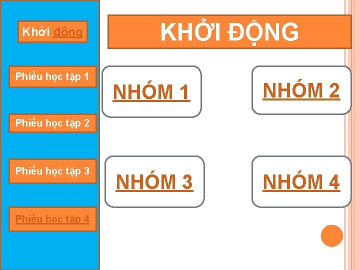 Khởi động Phiếu học tập 1 KHỞI ĐỘNG NHÓM 1 NHÓM 2 NHÓM 3