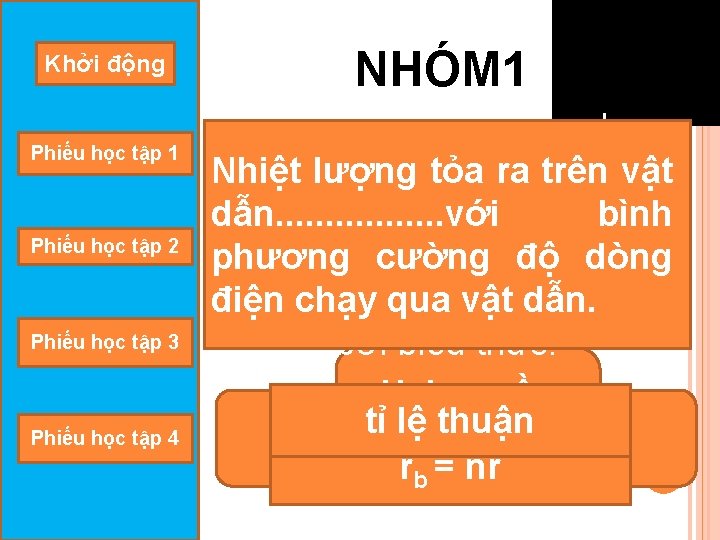 Khởi động Phiếu học tập 1 NHÓM 1 Khi có n nguồn giống nhau