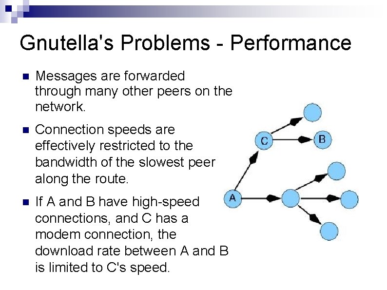 Gnutella's Problems - Performance Messages are forwarded through many other peers on the network.