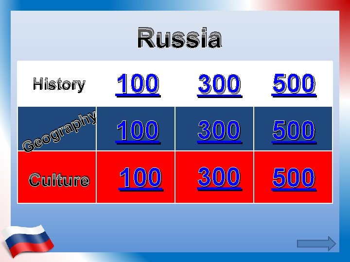 Russia History a r g o e G y h p Culture 100 Hist