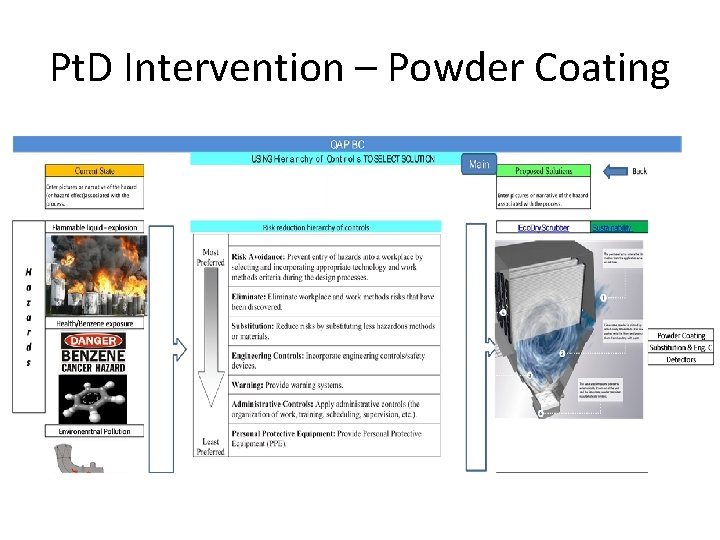 Pt. D Intervention – Powder Coating 