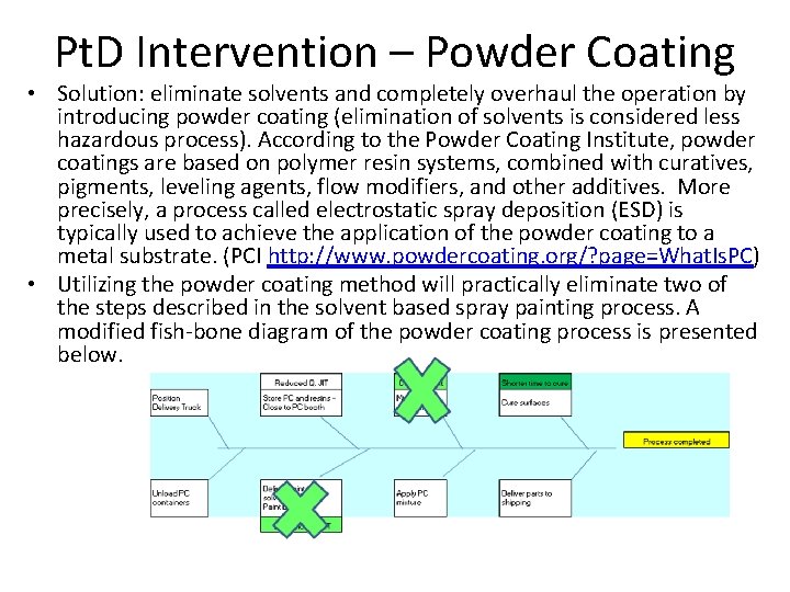 Pt. D Intervention – Powder Coating • Solution: eliminate solvents and completely overhaul the