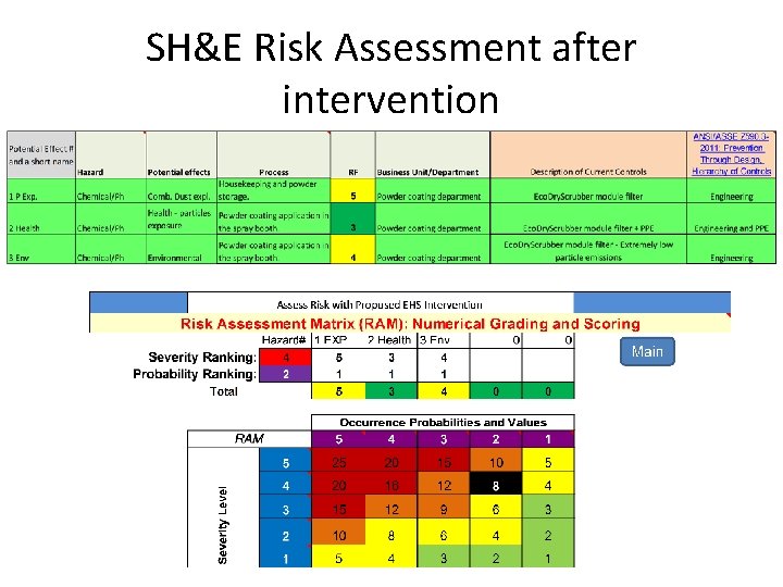 SH&E Risk Assessment after intervention 