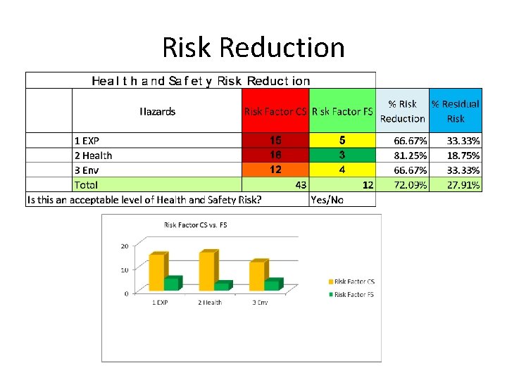 Risk Reduction 