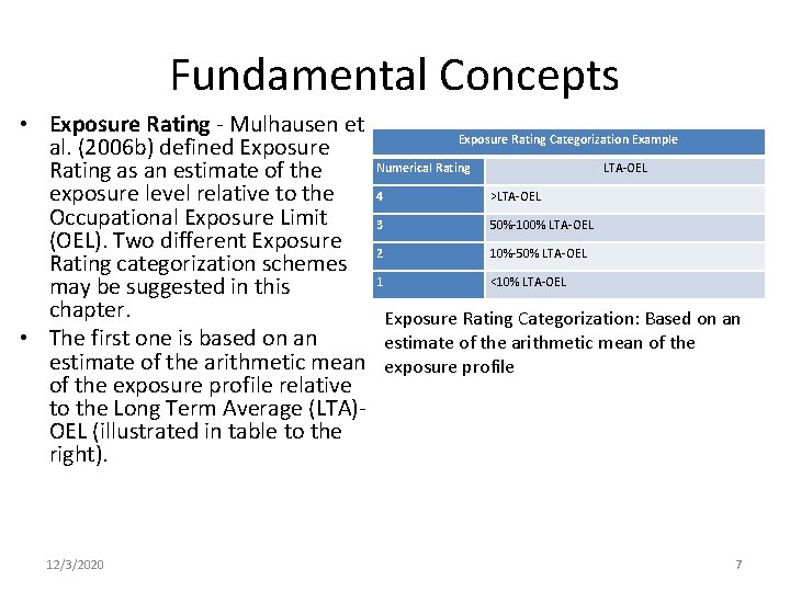 Fundamental Concepts • Exposure Rating - Mulhausen et Exposure Rating Categorization Example al. (2006