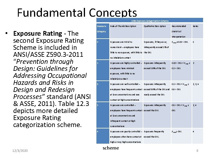 Fundamental Concepts AIHA Exposure Categorization Scheme Exposure • Exposure Rating - The second Exposure