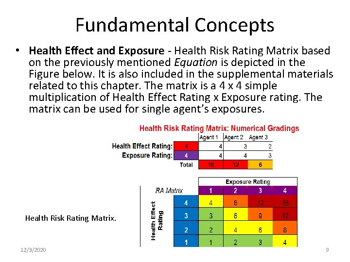 Fundamental Concepts • Health Effect and Exposure - Health Risk Rating Matrix based on