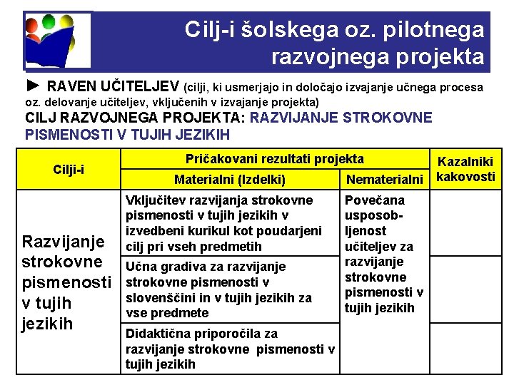 Cilj-i šolskega oz. pilotnega razvojnega projekta ► RAVEN UČITELJEV (cilji, ki usmerjajo in določajo