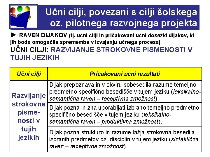 Učni cilji, povezani s cilji šolskega oz. pilotnega razvojnega projekta ► RAVEN DIJAKOV (tj.