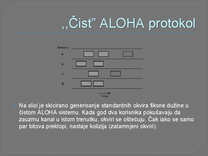 , , Čist” ALOHA protokol � Na slici je skicirano generisanje standardnih okvira fiksne