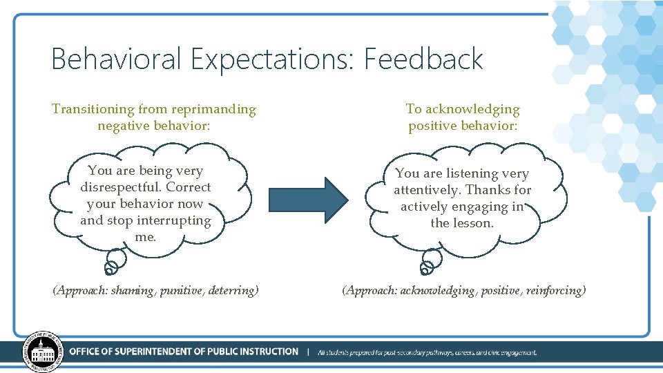Behavioral Expectations: Feedback Transitioning from reprimanding negative behavior: You are being very disrespectful. Correct