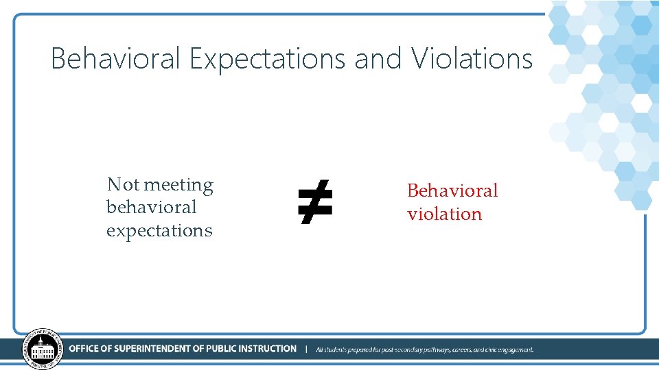 Behavioral Expectations and Violations Not meeting behavioral expectations Behavioral violation 