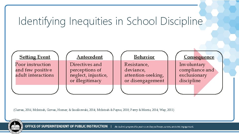 Identifying Inequities in School Discipline Setting Event Poor instruction and few positive adult interactions