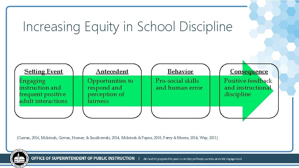 Increasing Equity in School Discipline Setting Event Engaging instruction and frequent positive adult interactions