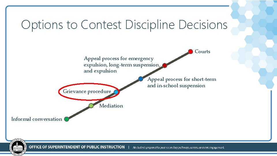 Options to Contest Discipline Decisions Appeal process for emergency expulsion, long-term suspension, and expulsion