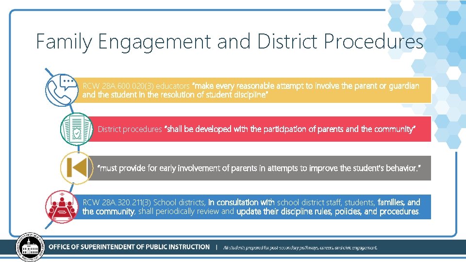 Family Engagement and District Procedures RCW 28 A. 600. 020(3) educators “make every reasonable