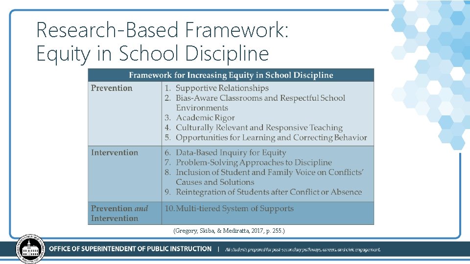 Research-Based Framework: Equity in School Discipline (Gregory, Skiba, & Mediratta, 2017, p. 255. )