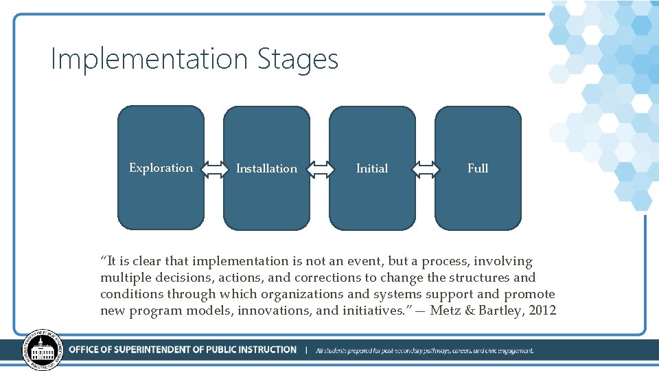 Implementation Stages Exploration Installation Initial Full “It is clear that implementation is not an