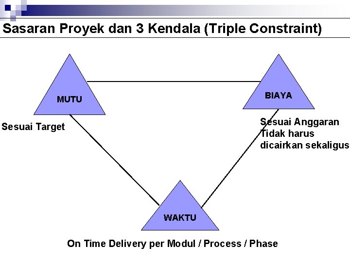 Sasaran Proyek dan 3 Kendala (Triple Constraint) BIAYA MUTU Sesuai Anggaran Tidak harus dicairkan